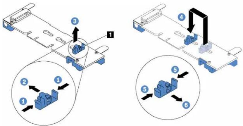 Technical diagram showing two assembly steps of a mechanical component with numbered parts and directional arrows indicating movement.