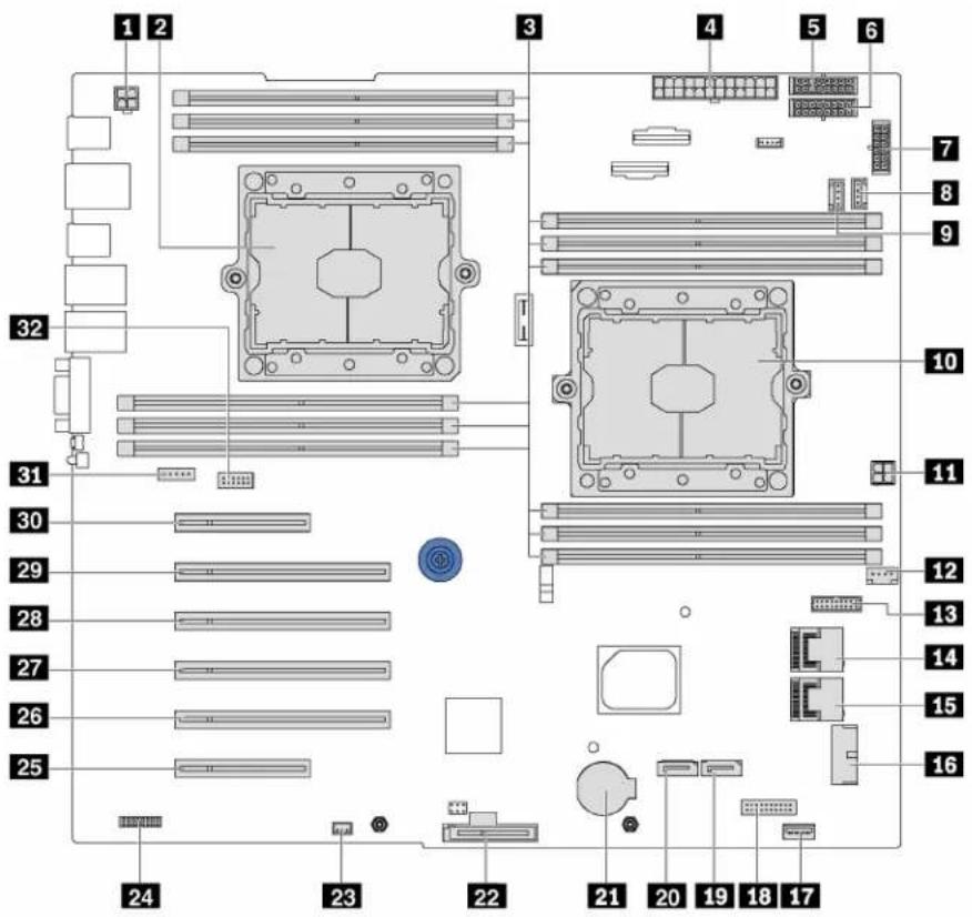 Labeled diagram of a computer motherboard showing numbered components and internal layout