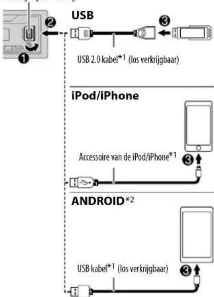 graph TD A["USB 2.0 kabel*1 (los verkrijgbaar)"] --> B["iPod/iPhone"] B --> C["Accessoire van de iPod/iPhone*1"] C --> D["Android*2"] D --> E["USB kabel*1 (los verkrijgbaar)"]