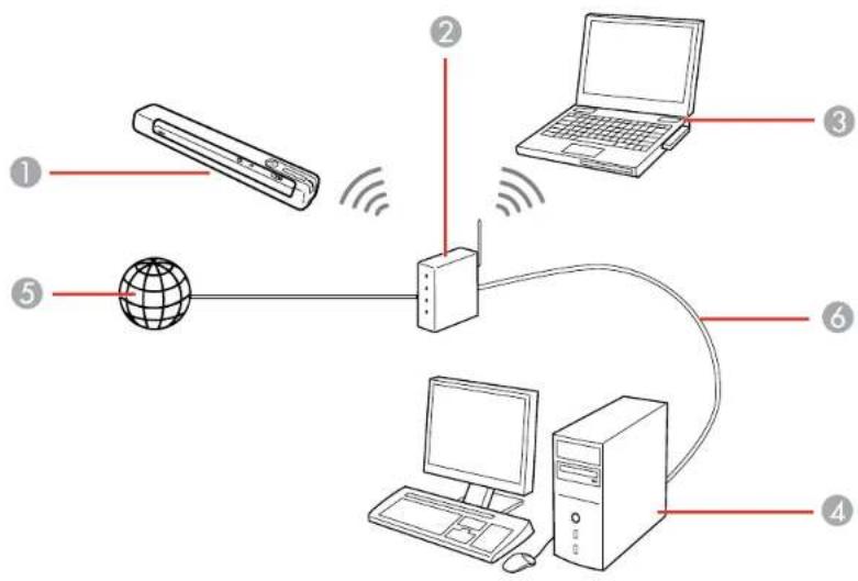 Diagram illustrating the network connection between a remote, globe, computer, laptop, and server with labeled components.