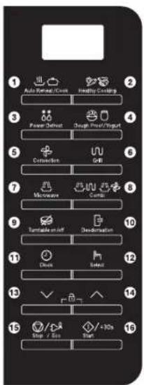 1 Auto Window/Close Healthy Control 2 3 Power Deficit Design Input/Import 4 5 Connection Grid 6 7 Microarray Control 8 9 Balance on lift Decimation 10 11 Check Set/Off 12 13 ✓ ✓ ✓ ✓ ✓ + 10s 14 15 Stop / Set Stop / 10s Start