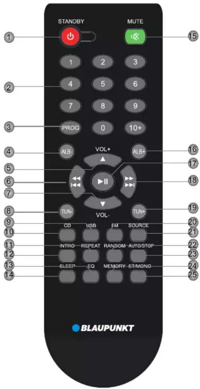 STANDBY MUTE 15 1 2 3 4 5 6 7 8 9 PROG 0 10+ ALB- VOL+ ALB+ 16 17 18 TUN- VOL- TUN+ 19 20 21 INTRO REPEAT RANDOM AUTO/STOP 22 23 SLEEP EQ MEMORY ST/MONO 24 25 BLAUPUNKT