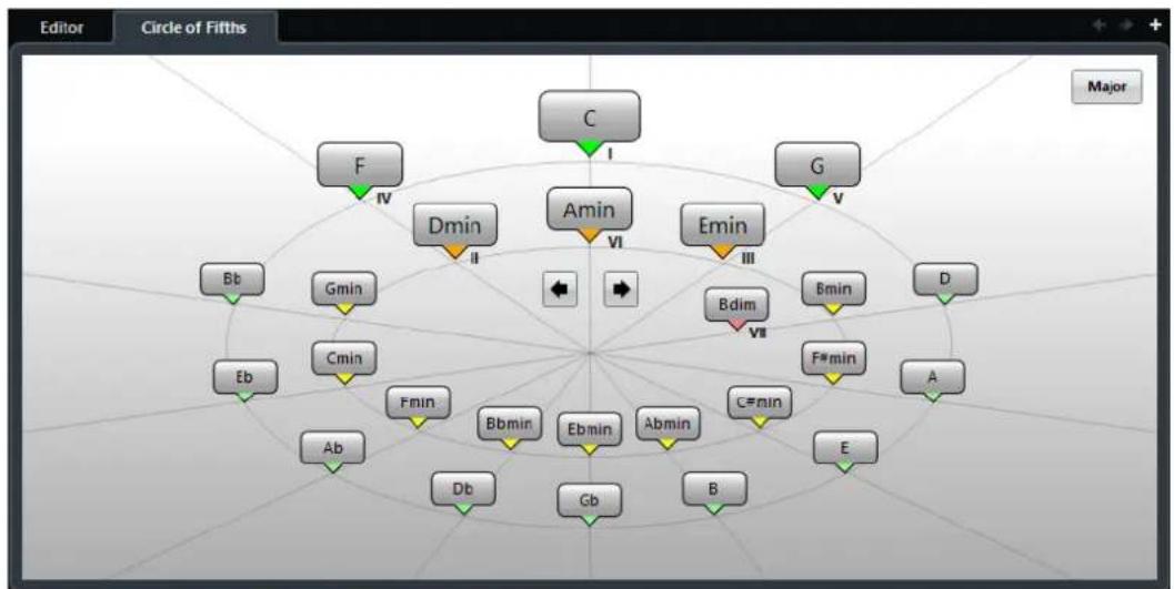 graph TD A["Amin"] --> B["F"] A --> C["G"] A --> D["Dmin"] A --> E["Emin"] A --> F["Bdmin"] A --> G["Bmin"] A --> H["F#min"] A --> I["A"] A --> J["E"] A --> K["Abmin"] A --> L["C#min"] A --> M["Bbmin"] A --> N["Db"] A --> O["Gb"] A --> P["B"] A --> Q["E"] A --> R["Bb"] A --> S["Bmin"] A --> T["C#min…