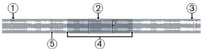 Diagram of a layered structure with numbered components and a highlighted section, likely illustrating a mechanical or structural assembly.