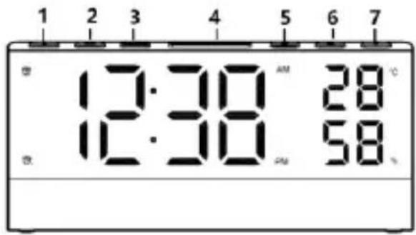 1 2 3 4 5 6 7 12:30 AM 28°C 12:30 PM 58%