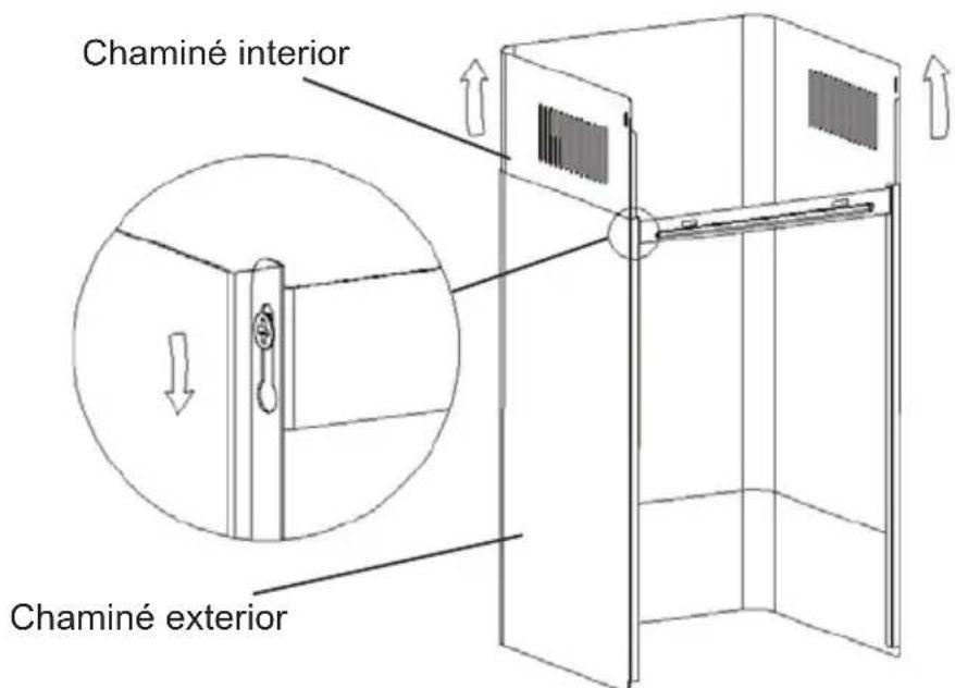 Chaminé interior Chaminé exterior