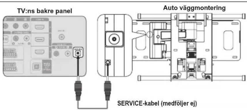 TV:ns bakre panel Auto väggmontering SERVICE-kabel (medföljer ej)