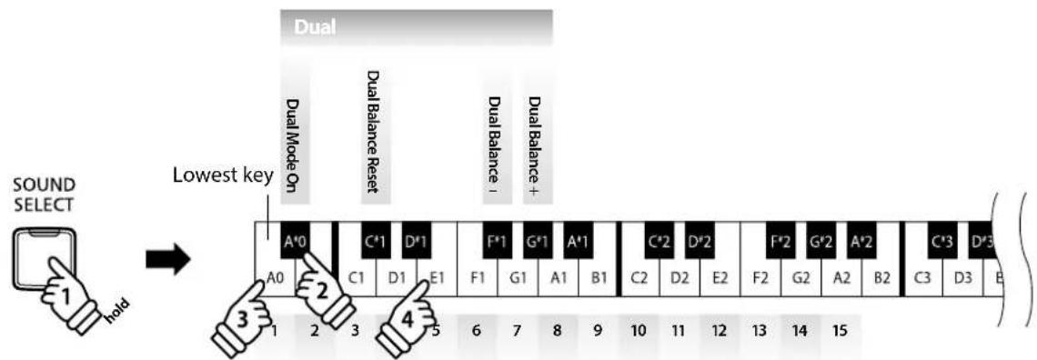 graph TD A["SOUND SELECT"] --> B["1 hold"] B --> C["Lowest key"] C --> D["A'0"] C --> E["C'1"] C --> F["D'1"] C --> G["F'1"] C --> H["G'1"] C --> I["A'1"] C --> J["C'2"] C --> K["D'2"] C --> L["F'2"] C --> M["G'2"] C --> N["A'2"] C --> O["C'3"] C --> P["D'3"] D --> Q["A0"] E --> R["C1"] F --> S["D1"…