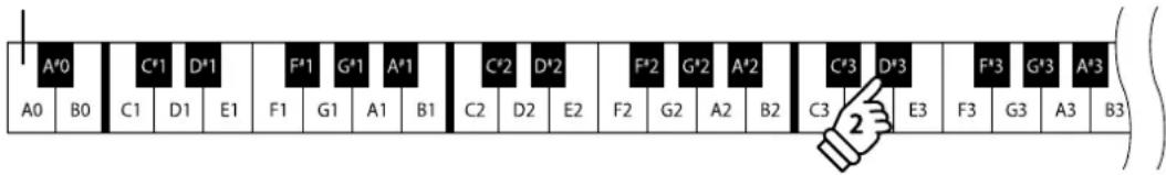 A'0 C'1 D'1 F'1 G'1 A'1 C'2 D'2 F'2 G'2 A'2 C'3 D'3 F'3 G'3 A'3 A0 B0 C1 D1 E1 F1 G1 A1 B1 C2 D2 E2 F2 G2 A2 B2 C3 E3 F3 G3 A3 B3