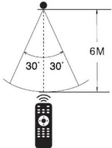 30° 30° 6M