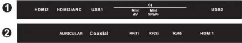 ① HDMI2 HDM13/ARC USB1 C1 USB2 Mini AV Mini YPbPr ② AURICULAR Coaxial RF(T) RF(S) RJ45 HDMI1