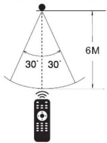 30° 30° 6M
