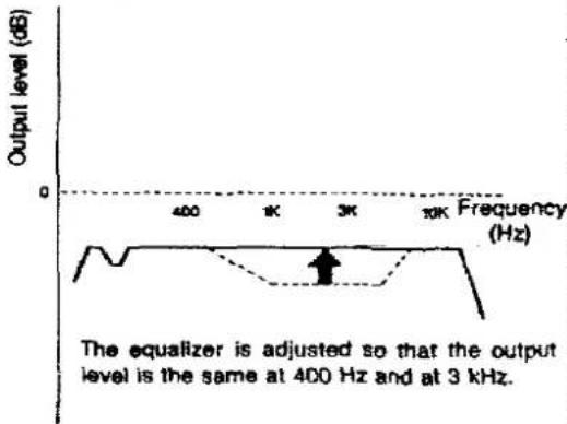 PANASONIC RS-TR373 - À propos de la fonction AIC - 4