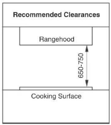 Recommended Clearances Rangehood 650-750 Cooking Surface