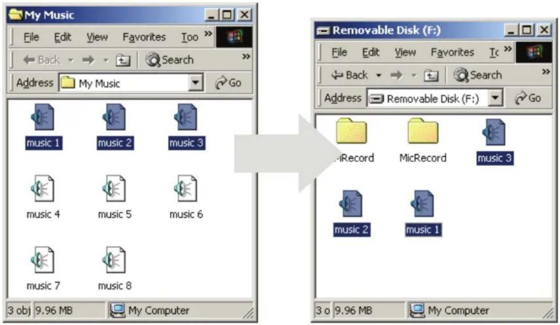 My Music - File Edit View Favorites Tools Back Search Address My Music Go music 1 music 2 music 3 music 4 music 5 music 6 music 7 music 8 3 objects 9.96 MB My Computer Removable Disk (F:) - File Edit View Favorites Tools Back Search Address Removable Disk (F:) musicRecord MicRecord music 3 music 2 m…