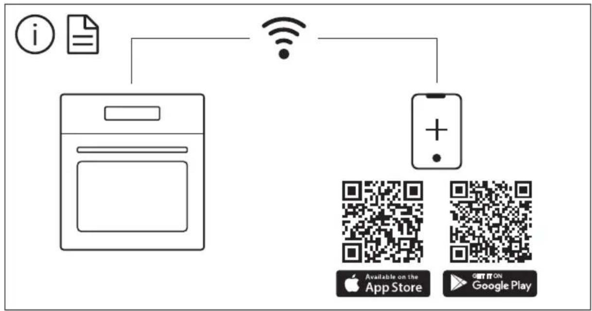 graph TD A["Document"] -->|Wi-Fi| B["App Store"] B --> C["QR Code: Apple App Store"] B --> D["QR Code: Google Play"] E["Document"] -->|Wi-Fi| F["App Store"] F --> G["QR Code: Google Play"]