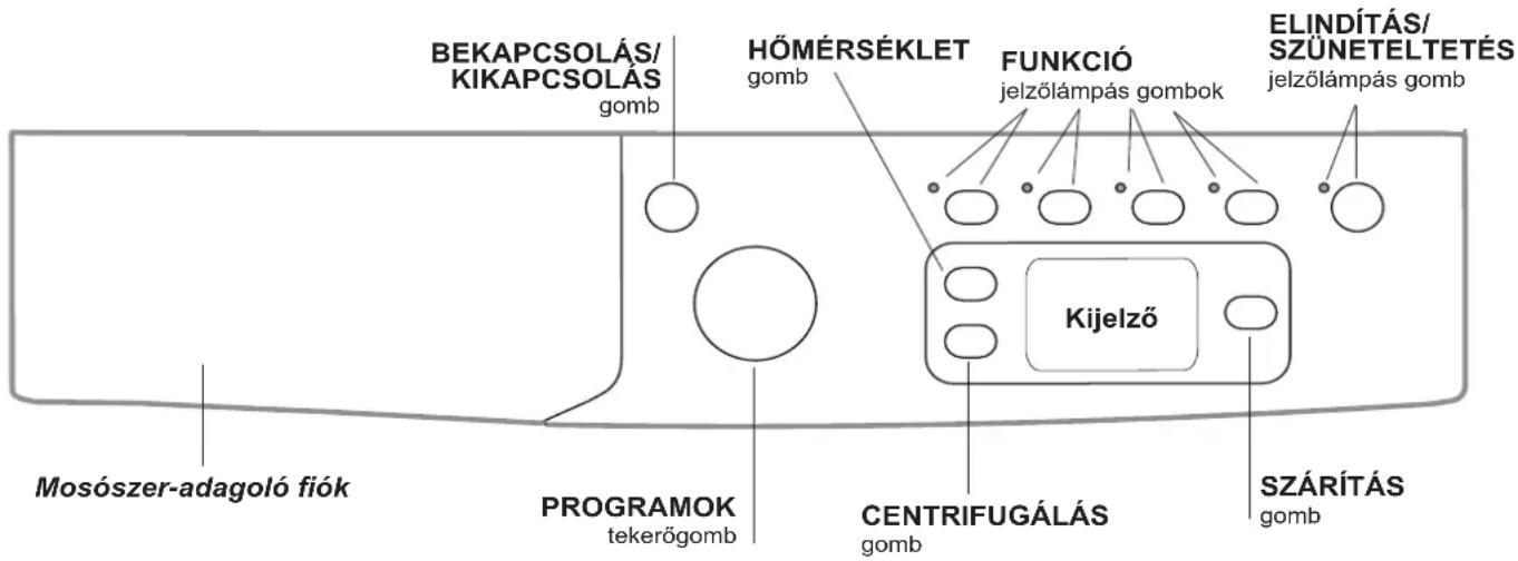 BEKAPCSOLÁS/KIKAPCSOLÁS gomb HÖMÉRSÉKLET gomb FUNKCIÓ jelzőlámpás gombok ELINDÍTÁS/SZÜNETELTETÉS jelzőlámpás gomb Kijelző Mosószer-adagoló fiók PROGRAMOK tekerőgomb CENTRIFUGÁLÁS gomb SZÁRÍTÁS gomb