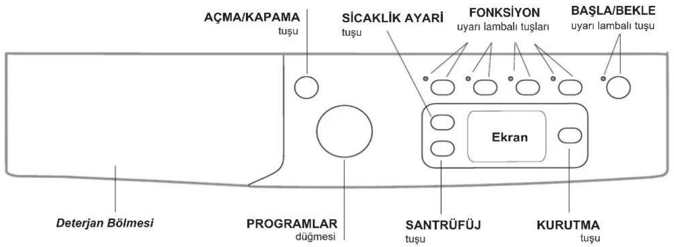 AÇMA/KAPAMA tuşu Sıcaklık ayarı tuşu Fonksiyon uyarı lambalı tuşları Yaşla/Bekle uyarı lambalı tuşu Ekran Deterjan Bölmesi Programlar düğmesi Santrifüj tuşu Kurutma tuşu