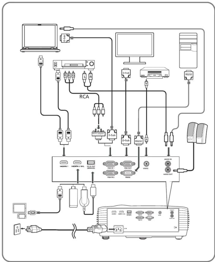graph TD A["Computer"] -->|D-Sub| B["RCA"] B --> C["RAM"] C --> D["HDTV adapter"] D --> E["+HDMI 1"] D --> F["+HDMI 2/3/4"] D --> G["+EN OUT SERVICES"] D --> H["VGA IN 1"] D --> I["VGA IN 2"] D --> J["VGA OUT"] D --> K["+VGA OUT"] D --> L["+VGA OUT"] D --> M["+VGA OUT"] D --> N["+VGA OUT"] D --> O["…