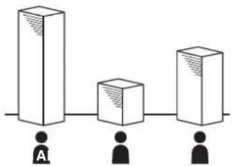 A B