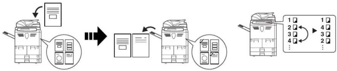 OLIVETTI d-Copia 600 - Output Management - 1
