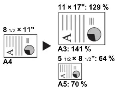 8 1/2 × 11" A4 11 × 17": 129 % A3: 141 % 5 1/2 × 8 1/2": 64 % A5: 70 %