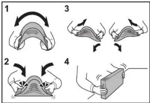 Illustration showing four sequential steps of a fabric or mechanical process, labeled 1 to 4 with directional arrows indicating motion.