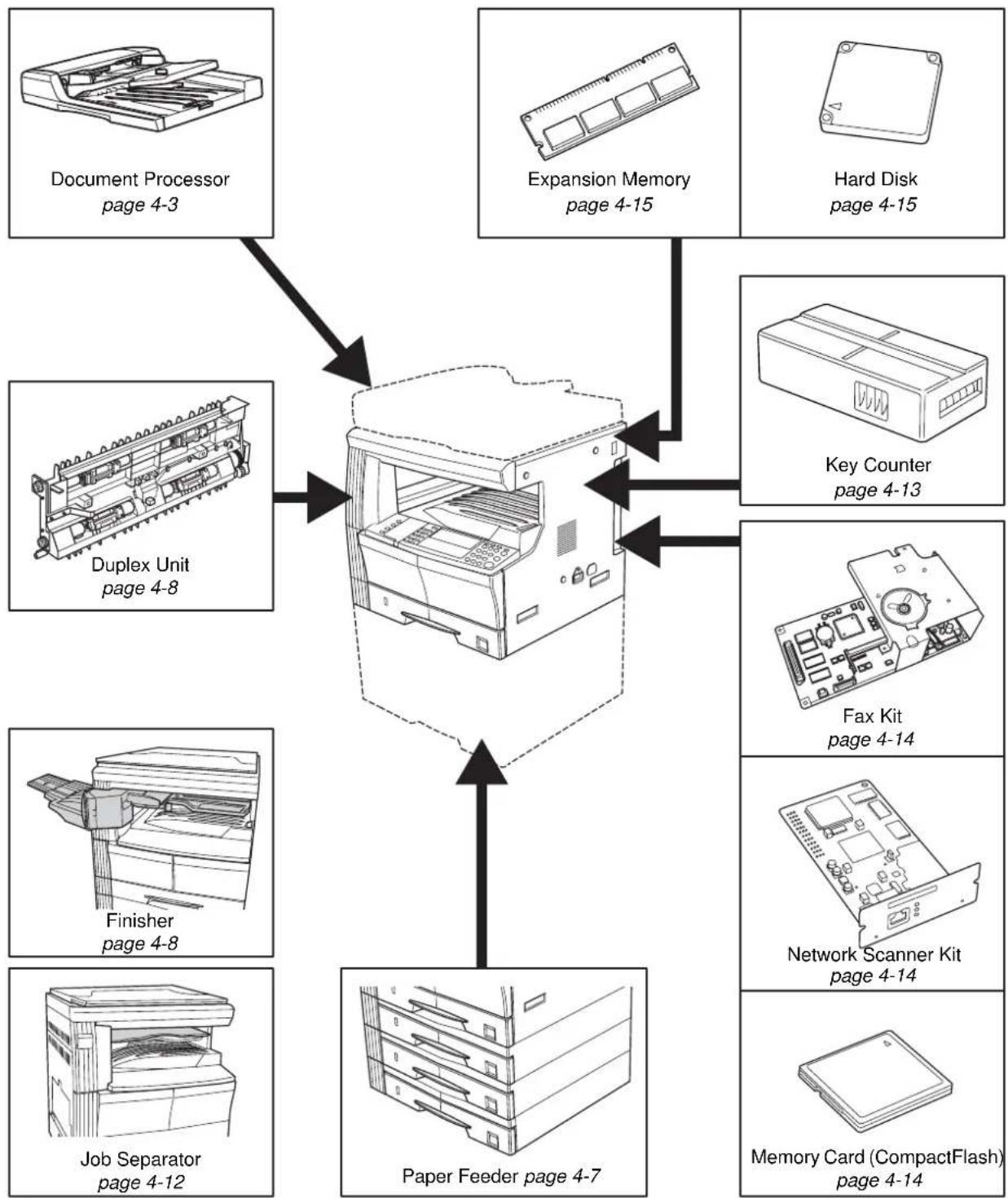 OLIVETTI d-Copia 16MF - Optional Equipment Overview - 1
