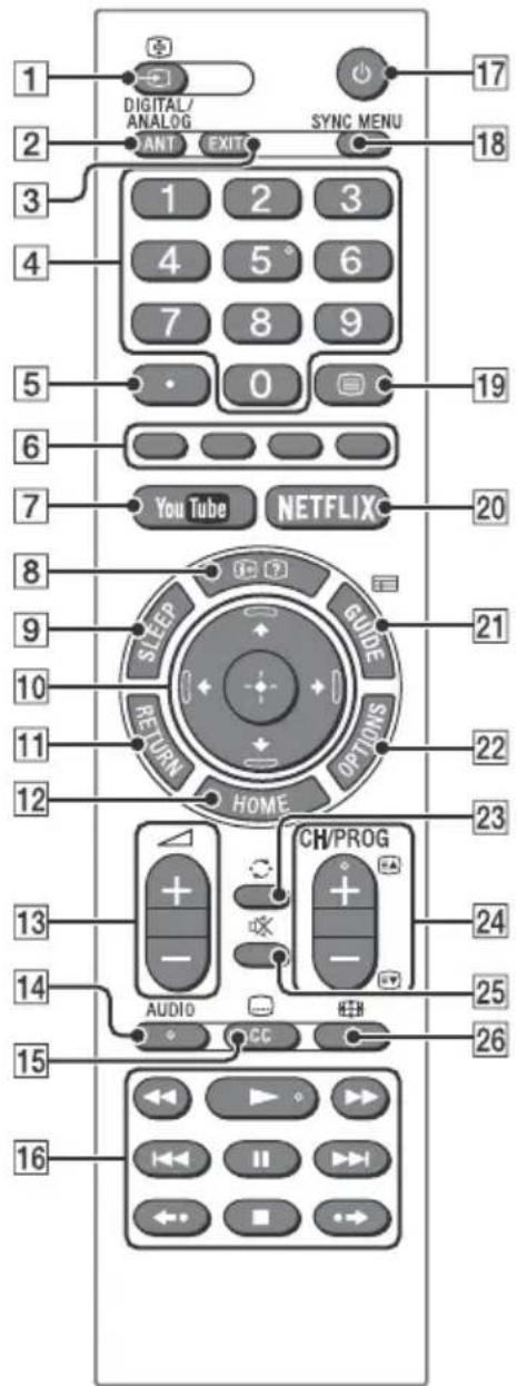 1 DIGITAL/ ANALOG SYNC MENU 2 ANT EXIT 3 1 2 3 4 5° 6 7 8 9 5 0 19 6 You Tube NETFLIX 7 20 8 SLEEP GUIDE 9 21 10 RETURN OPTIONS 11 22 12 HOME 23 13 + - CH/PROG 24 14 AUDIO 25 15 CC 26 16