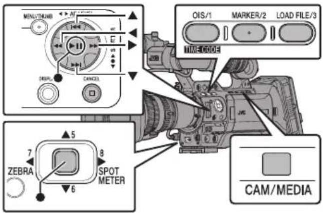 MENU/THUMB AT E1 DISPL CANCEL OIS/1 MARKER/2 LOAD FILE/3 TIME CODE ZEBRA 5 8 SPOT METER 6 CAM/MEDIA