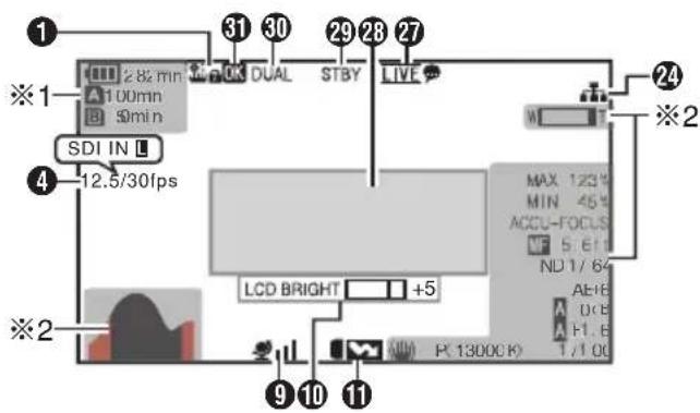 1 2 82 min 31 30 29 28 27 100mn 5min DUAL STBY LIVE SDI IN 4 12.5/30fps LCD BRIGHT +5 MAX 123% MIN 45% ACCU-FOCUS F 5:6:1 ND 1/64 AE+B A 0:6 H 1:6 P (13000 K) 1/1 00 ※1 ※2 ※2 9 10 11