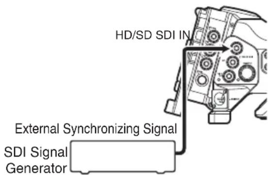 HD/SD SDI IN External Synchronizing Signal SDI Signal Generator