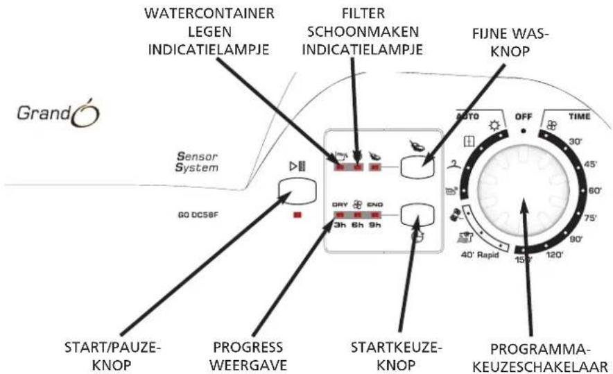 WATERCONTAINER LEGEN INDICATIELAMPJE FILTER SCHOONMAKEN INDICATIELAMPJE FIJNE WAS- KNOP Sensor System GO DC58F START/PAUZE- KNOP PROGRESS WEERGAVE STARTKEUZE- KNOP PROGRAMMA- KEUZESCHAKELAAR