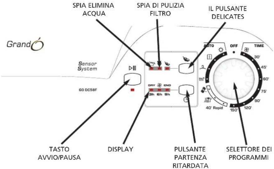 SPIA ELIMINA ACQUA SPIA DI PULIZIA FILTRO IL PULSANTE DELICATES SENSOR SYSTEM GO DC58F TASTO AVVIO/PAUSA DISPLAY PULSANTE PARTENZA RITARDATA SELETTORE DEI PROGRAMMI