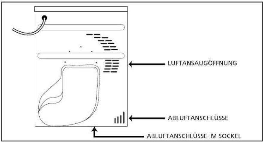 LUFTANSAUGÖFFNUNG ABLUFTANSCHLÜSSE ABLUFTANSCHLÜSSE IM SOCKEL