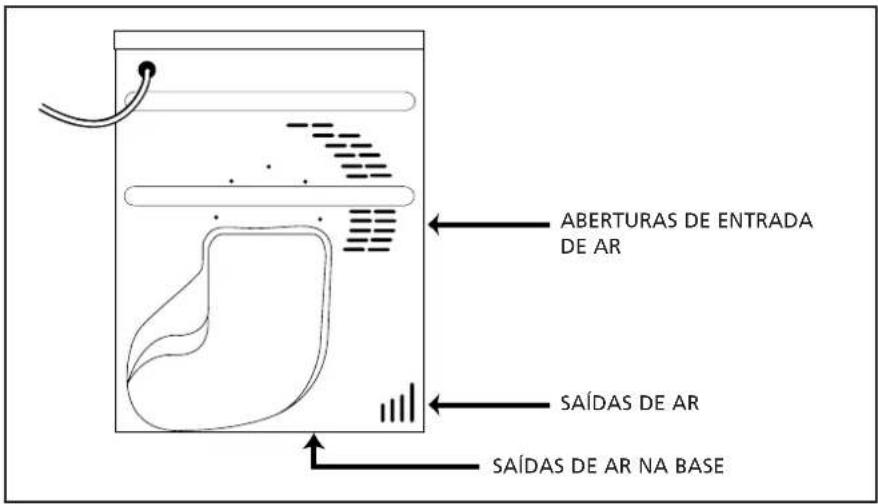 Aberturas de entrada de ar Saídas de ar Saídas de ar na base