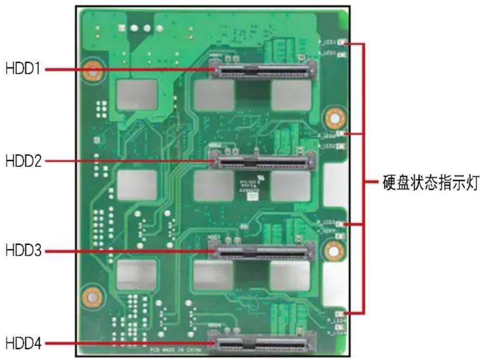 ASUS TS300-E6/PS4 - SATA/SAS 背板正面 - 1
