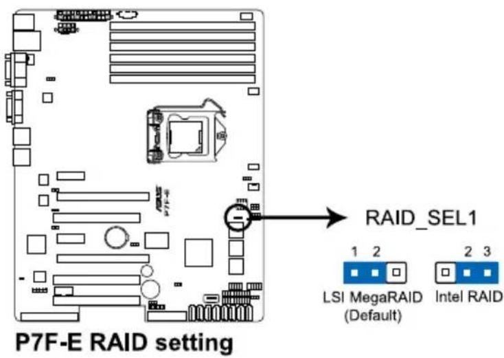 P7F-E RAID 设置 RAID_SEL1 LSI MegaRAID (默认) Intel RAID