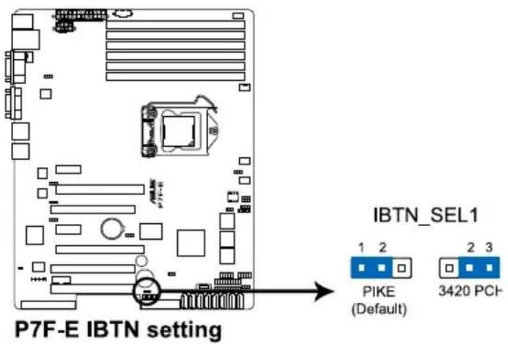 P7F-E IBTN 设置 IBTN_SEL1 1 2 PIKE (默认) 2 3 3420 PCI-