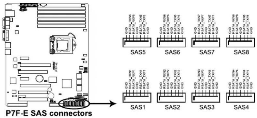 P7F-E SAS 连接器 GND RSATA_RXN6 RSATA_RXP5 GND RSATA_TXN6 RSATA_TXP5 GND SAS5 SAS6 SAS7 SAS8 GND RSATA_RXN1 RSATA_RXP1 GND RSATA_TXN1 RSATA_TXP1 GND GND RSATA_RXN2 RSATA_RXP2 GND RSATA_TXN2 RSATA_TXP2 GND SAS1 SAS2 SAS3 SAS4