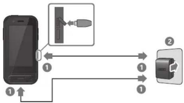 graph TD A["Smartphone"] -->|1| B["USB Port"] B --> C["Printer"] C -->|1| B B -->|1| A style A fill:#f9f,stroke:#333 style C fill:#ccf,stroke:#333