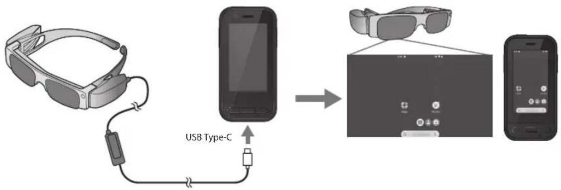 graph LR A["Smart glasses with USB Type-C"] -->|USB Type-C| B["Device with screen"] B --> C["Product with smartphone"]