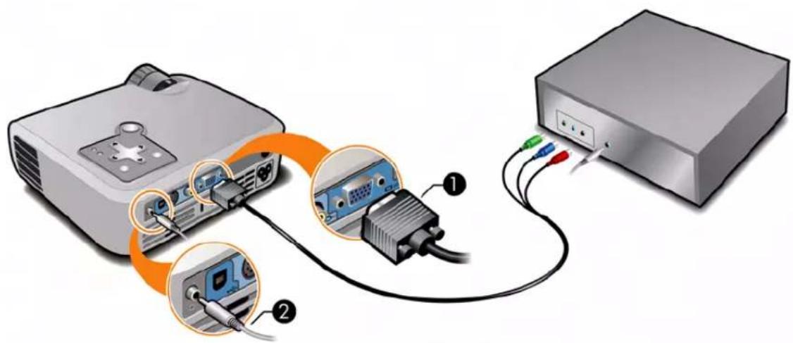 Diagram showing connection between a projector and a server via USB cable, with labeled components and cable color coding.