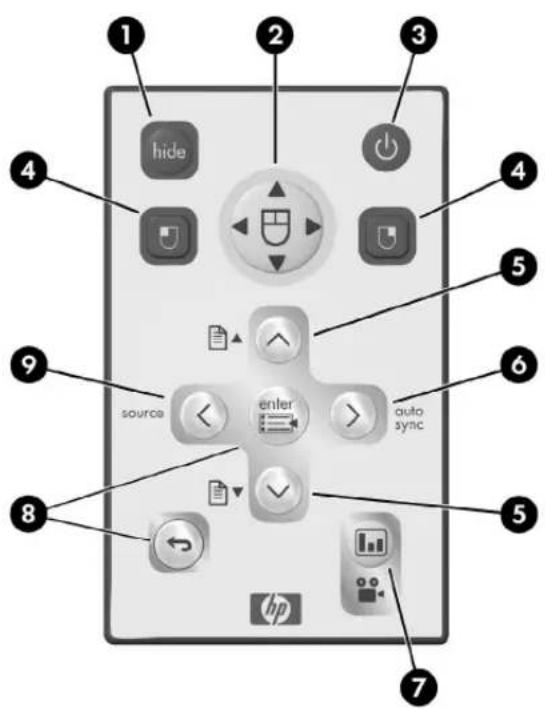 1 2 3 4 hide power source enter auto sync 5 6 7 8 hp