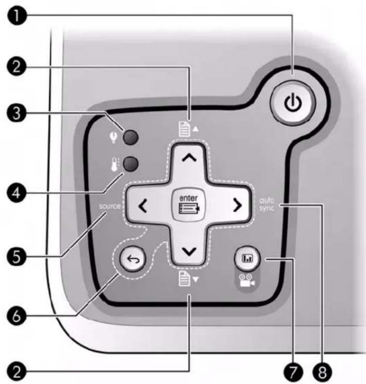 1 2 3 4 5 6 2 source enter auto sync 7 8