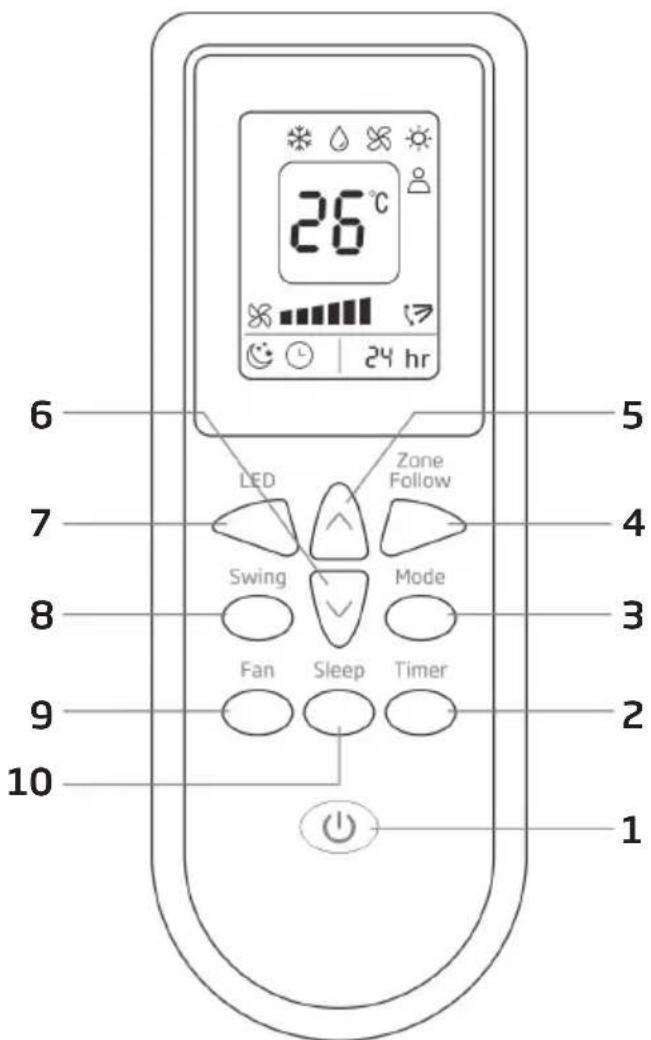 26°C 24 hr 6 LED Zone Follow 7 Swing Mode 8 Fan Sleep Timer 9 10 1 5 4 3 2 1