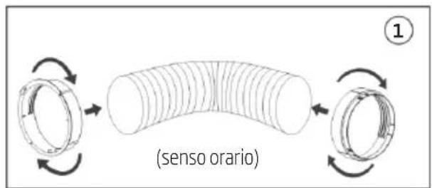 (senso orario) ①