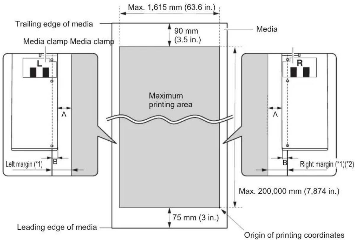 Trailing edge of media Media clamp Media clamp Max. 1,615 mm (63.6 in.) 90 mm (3.5 in.) Maximum printing area Leading edge of media Left margin (*1) B A Media R A B Right margin (*1)(*2) 75 mm (3 in.) Max. 200,000 mm (7,874 in.) Origin of printing coordinates