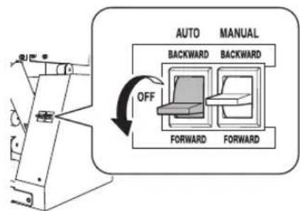 AUTO MANUAL BACKWARD BACKWARD OFF FORWARD FORWARD