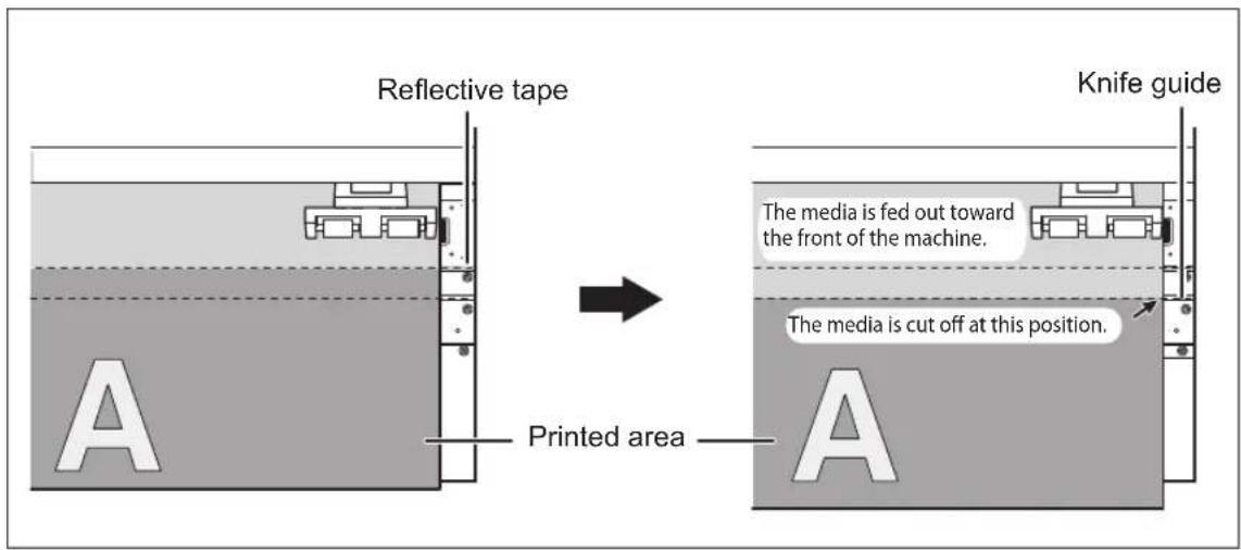 Reflective tape A Printed area Knife guide The media is fed out toward the front of the machine. The media is cut off at this position. A